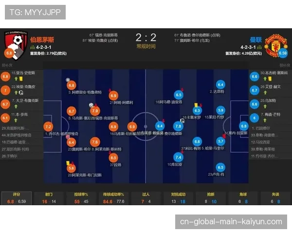 伯恩茅斯41分排名第10，14场平局展现球队顽强韧性